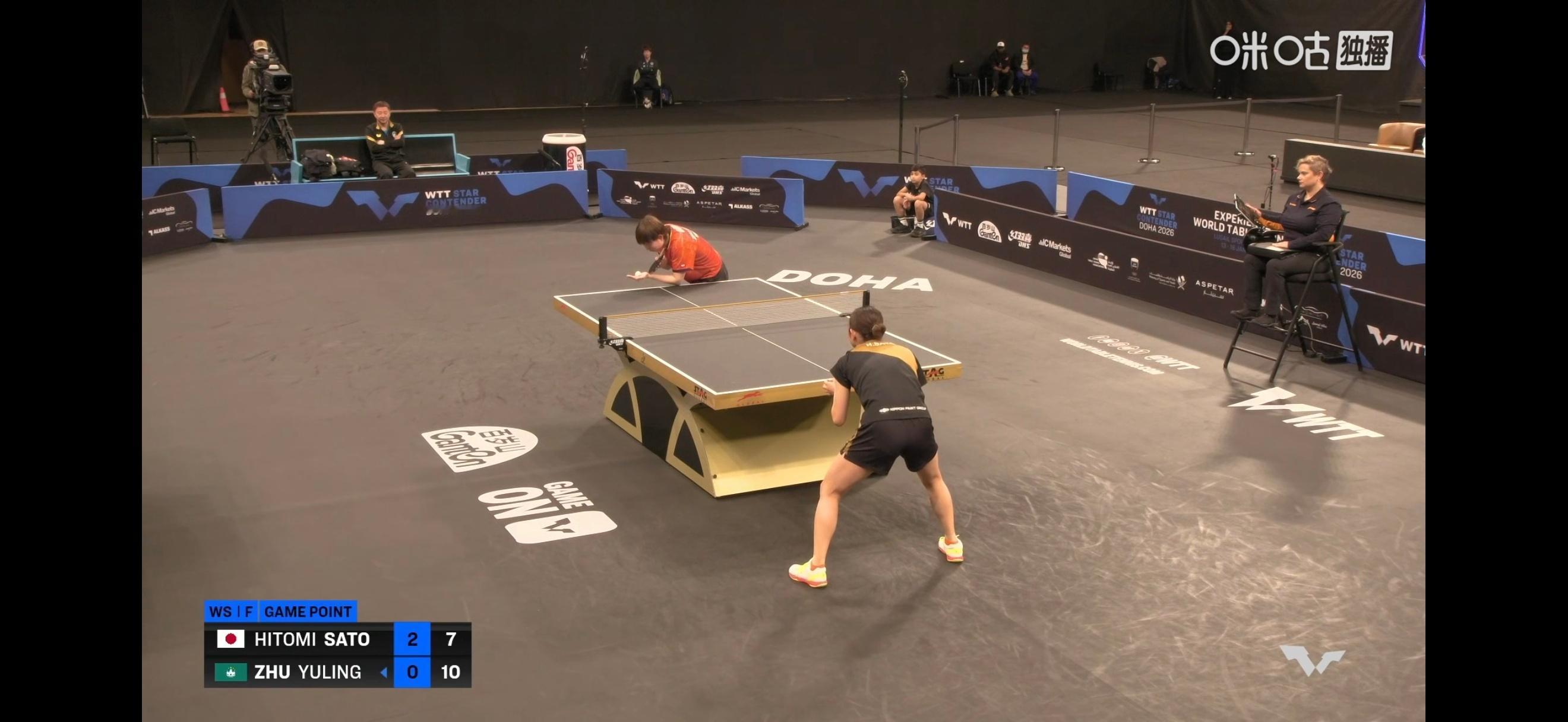 浅凑个热闹吧 有一段时间没看球挑了 是74吧？ 