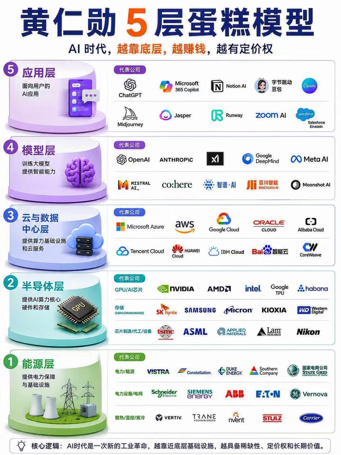 马斯克黄仁勋抵京画面当特朗普的空军一号于5月12日晚起飞，13日在阿拉斯加经停时