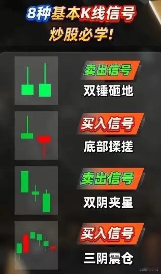 K线是股市的语言，看不懂，赚钱就很难 有空的话可以研究研究 ​​​