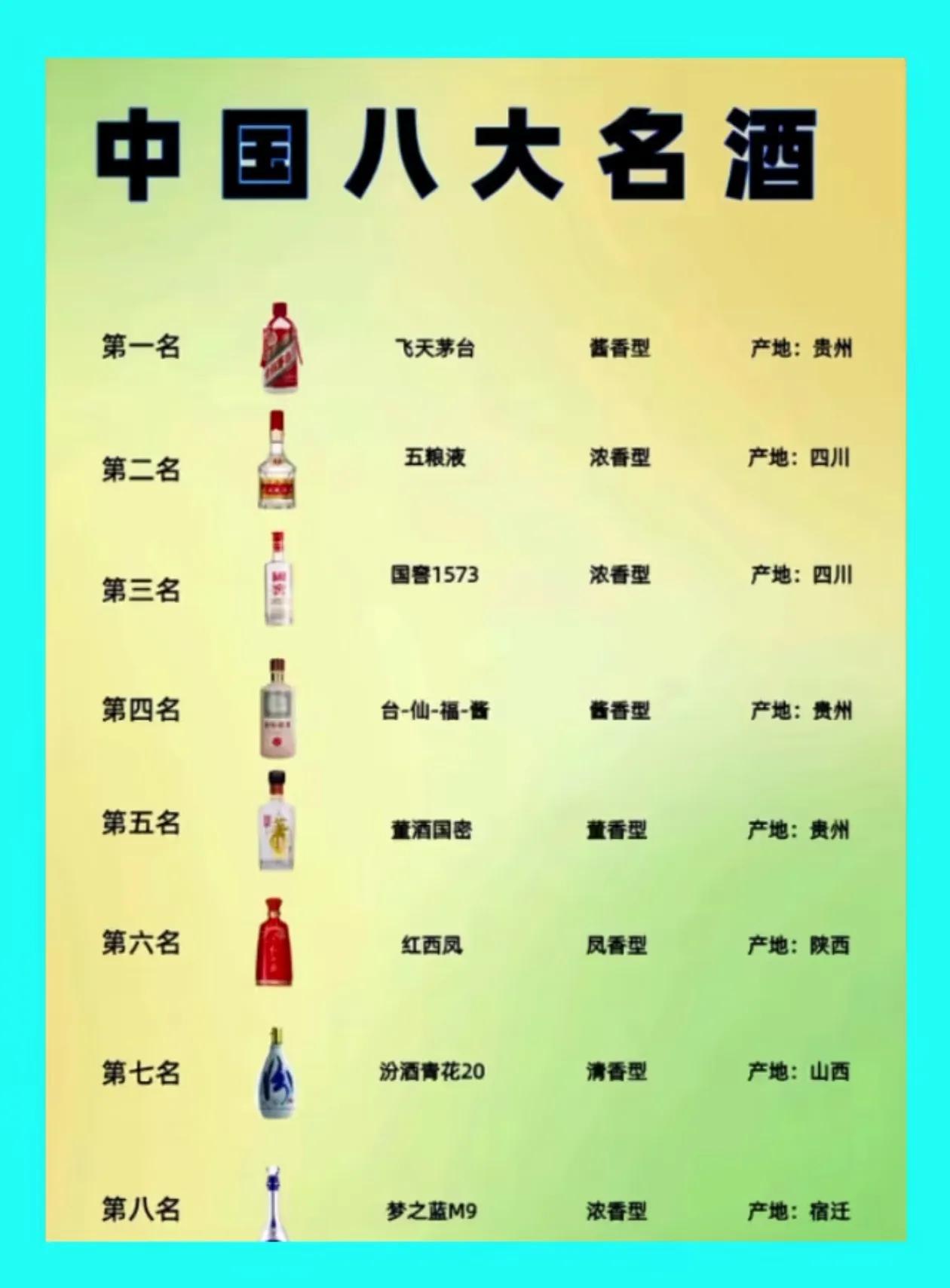 中国🇨🇳八大名酒 情有独钟