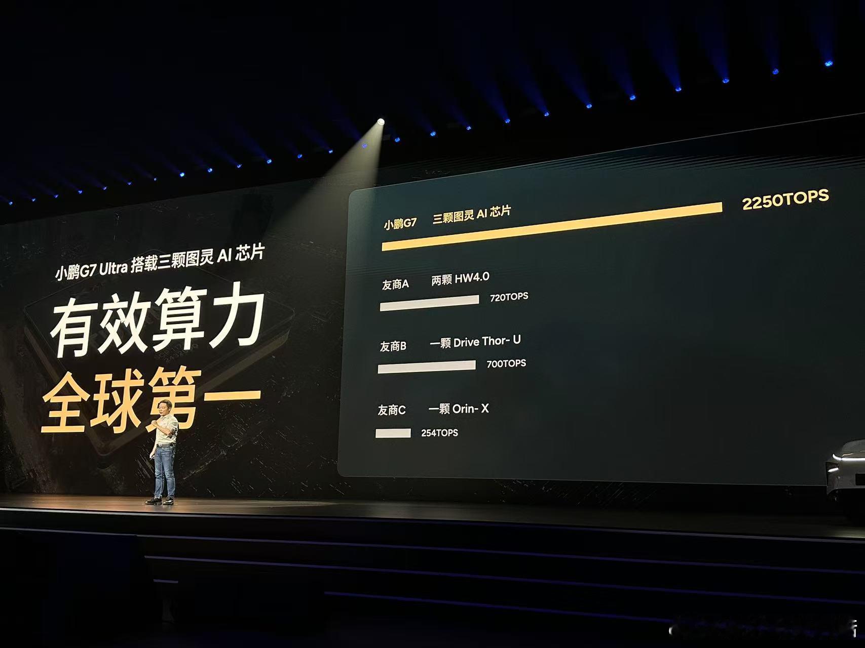 Ultra不光是速度的代表，也是科技智能的代表！2250TOPS算力加持，G7 