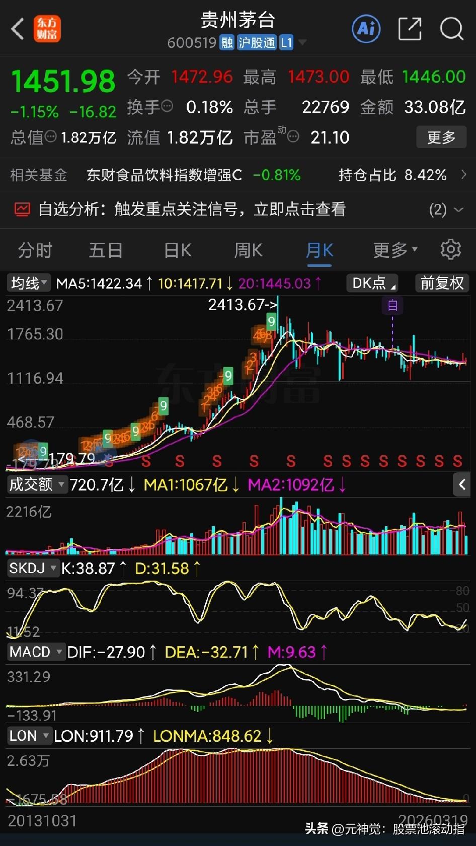 茅台的下一次抄底机会可能要来了！这个顽强的白酒龙头大概率可能会因为已经在路上的跨