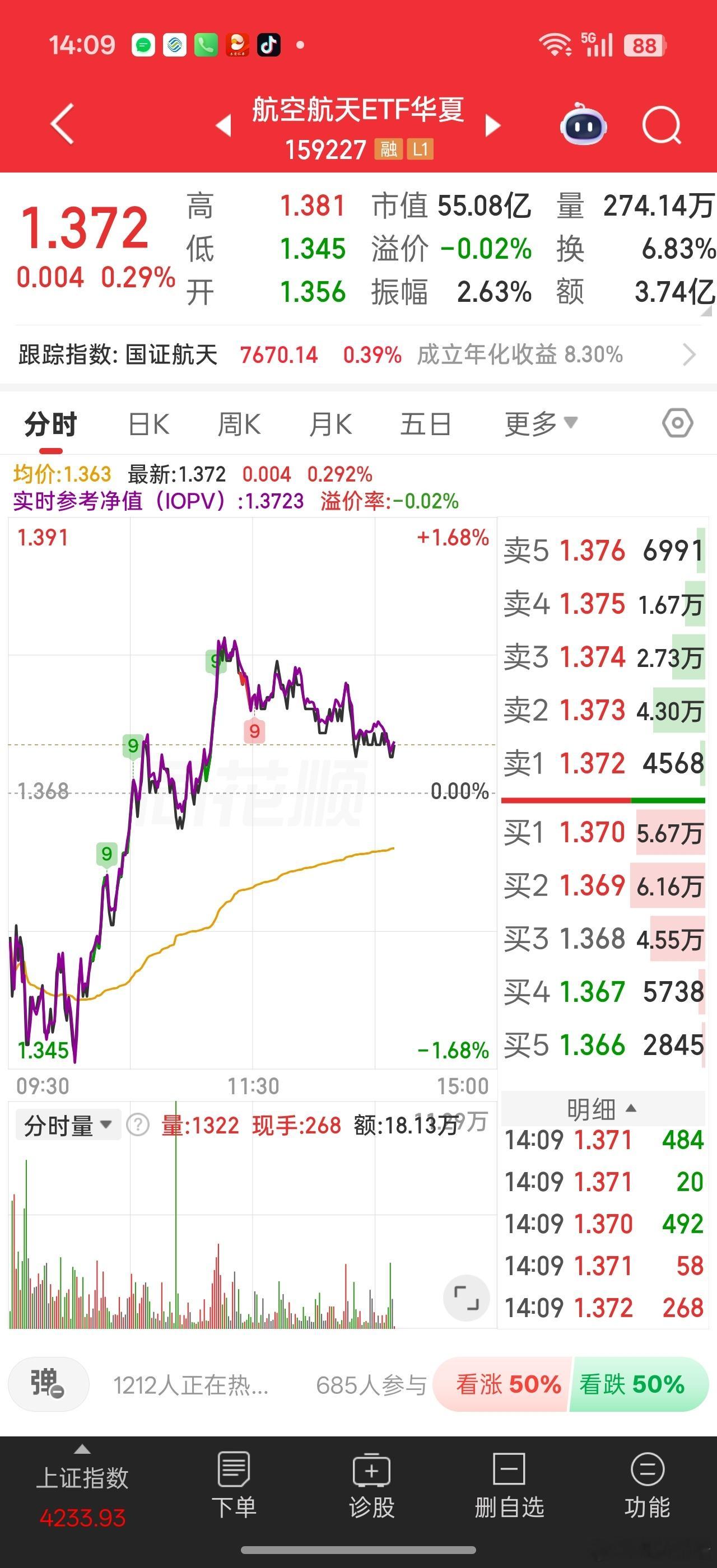 创业板指数太强，AI硬件强过头，抢了航天的资金等创业板创新高后，可能资金会回头做