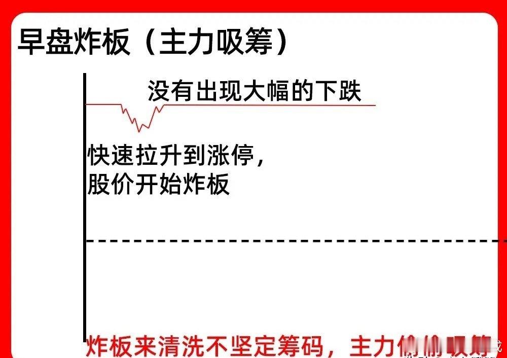 注意了！个股出现涨停，你是走是留呢？其实同样是涨停板，也有强势和弱势之分。看懂这