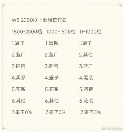 春节档W8的手机销量数据出来了！都说红米是中低端的霸主，现在有点打脸的意思100
