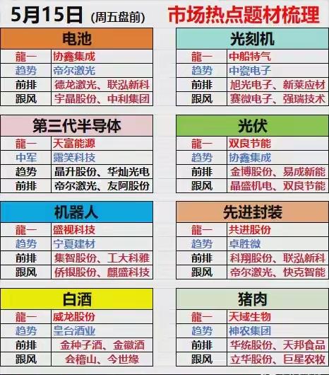 逆势机遇｜5月15日今天震荡走弱格局下，8大逆势板块48只标的有望大涨或涨停行情