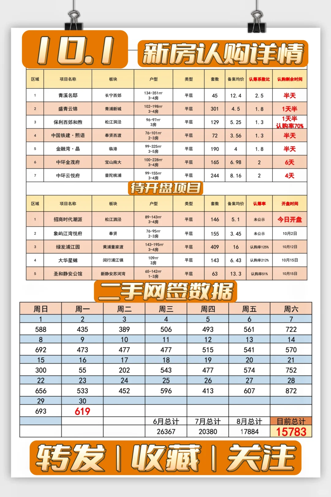 【10月1日】国庆快乐，节日售楼处繁忙❗❗
