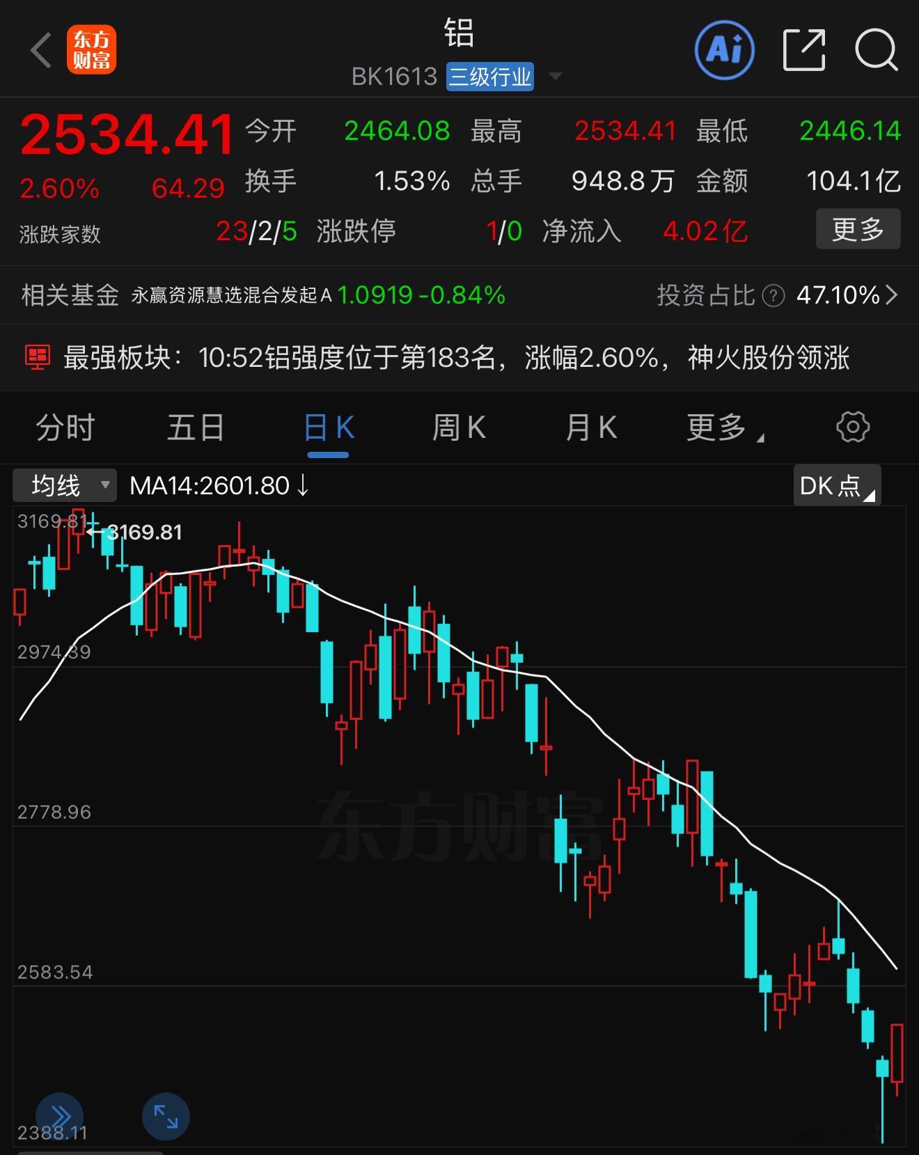 难怪你们亏钱，你们听的路演都是黄仁勋、马斯克、英伟达、特斯拉、存储我们听的路演—