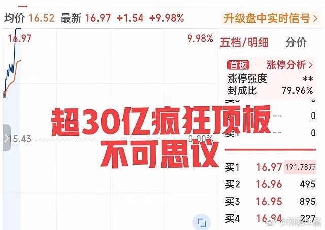日内最闪耀的票出来了！15分钟一锤定音，封单高达200万手！超30亿蜂拥而至！这