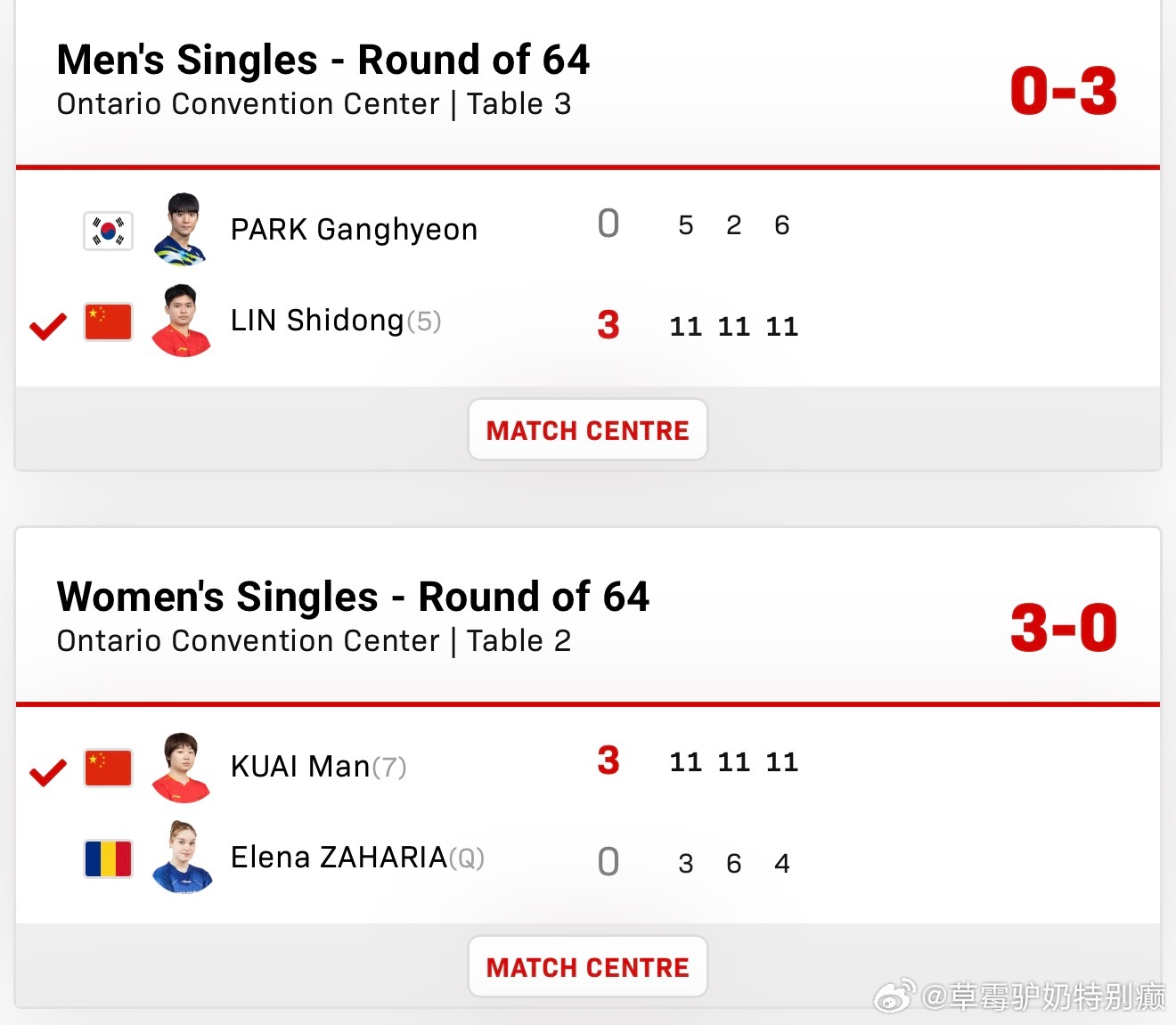 2026美国大满贯男女子单打64-32林诗栋3-0朴康贤蒯曼3-0扎哈拉 