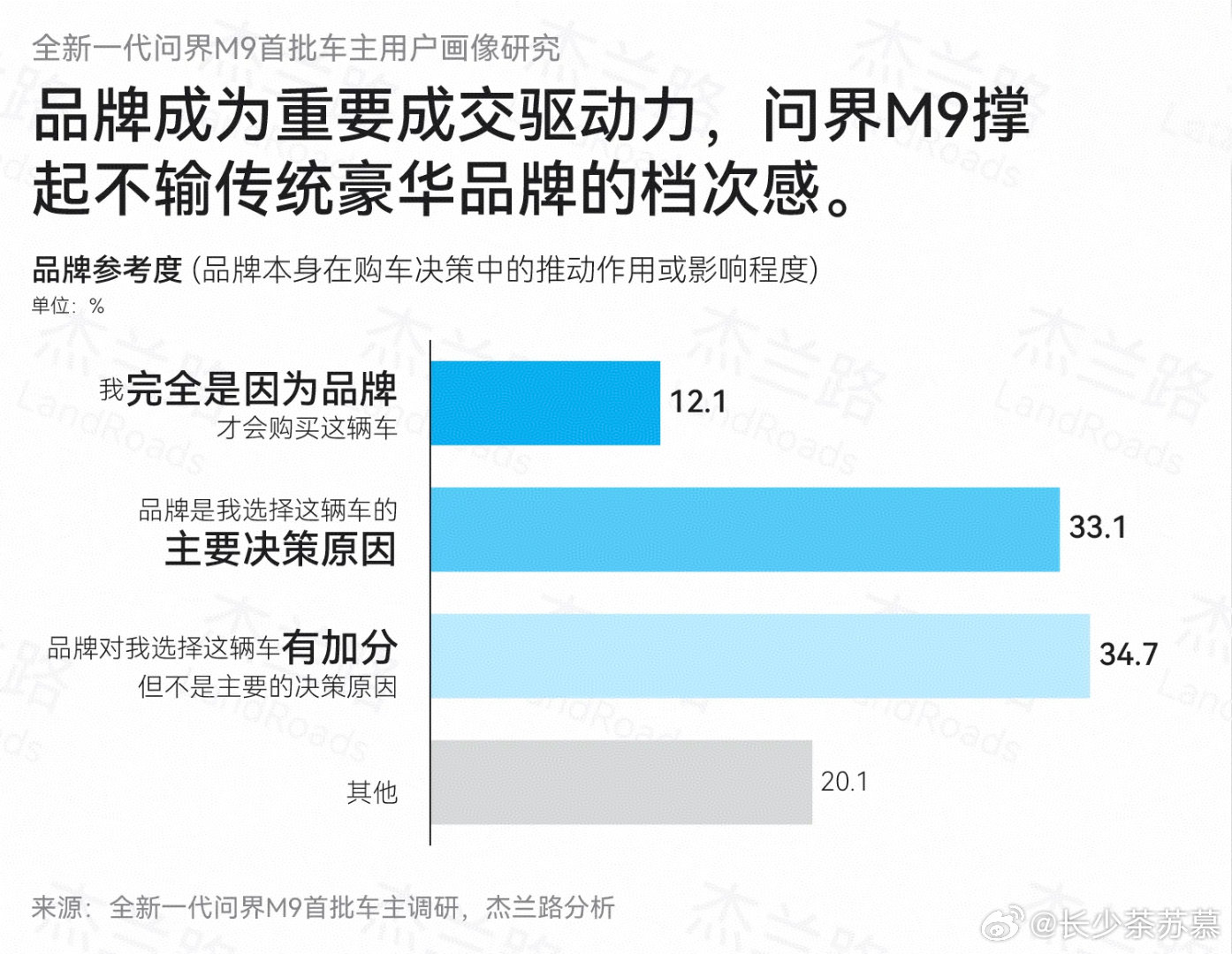 汽车销量现冰火两重天很多车主放弃传统豪华品牌换问界M9，鸿蒙生态带来的流畅智能体