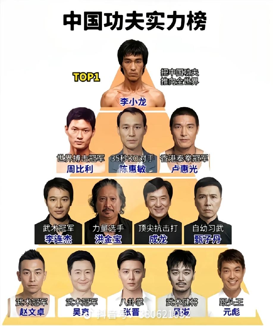 这图是中国功夫实力排行，李小龙第一。实至名归吧？功夫剧照 [作揖][玫瑰]