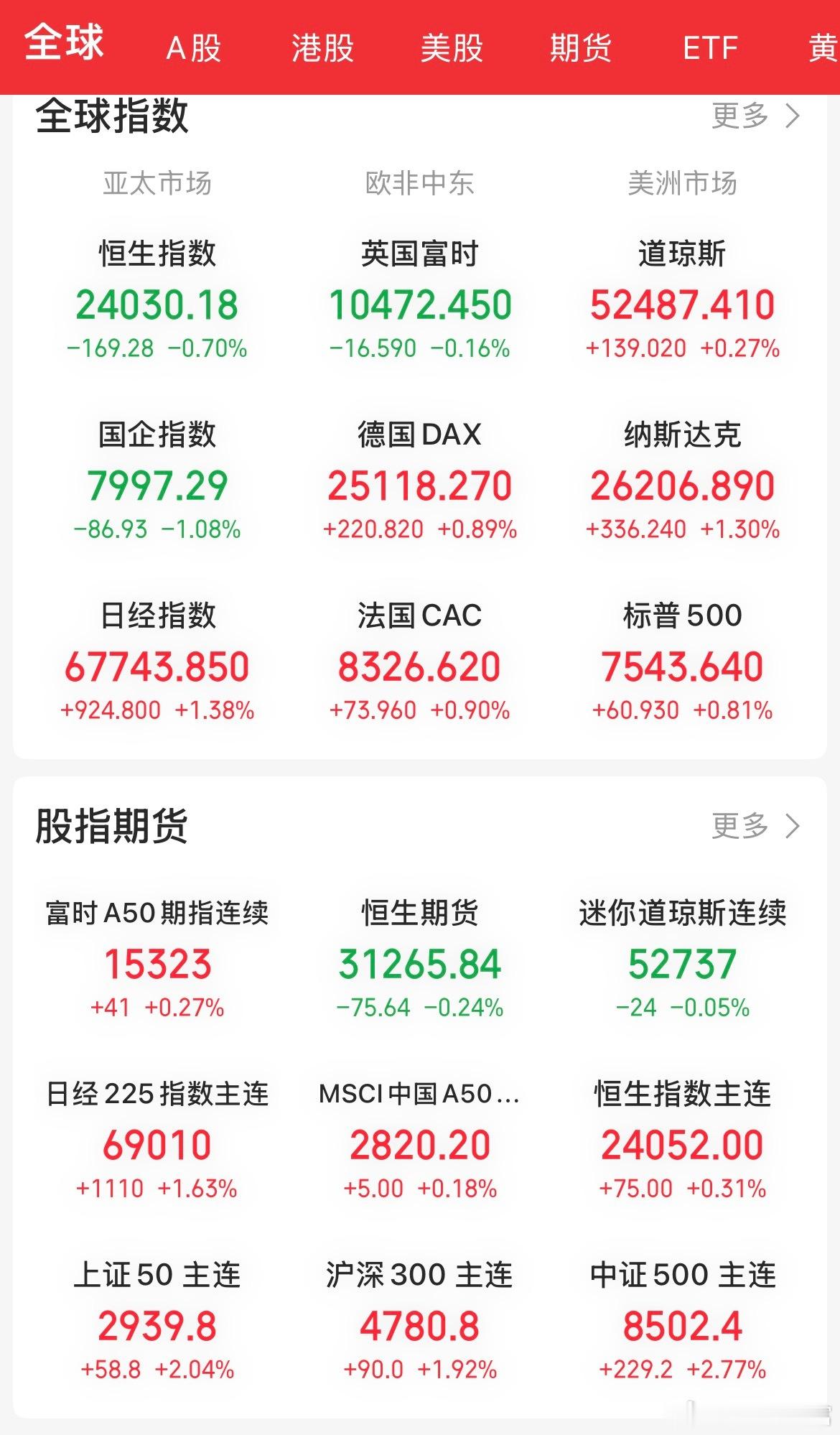 美股芯片板块持续强势走高，A股科技主线能否延续强势？周五盘面预判以及三大核心赛道