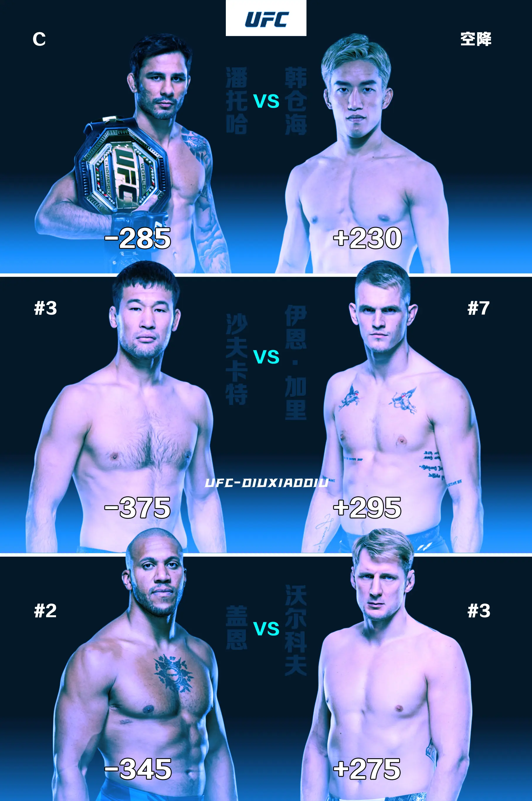 UFC 310  最新赔率已出！  这应该是毋庸置疑的结果吧！ 会有爆冷吗?