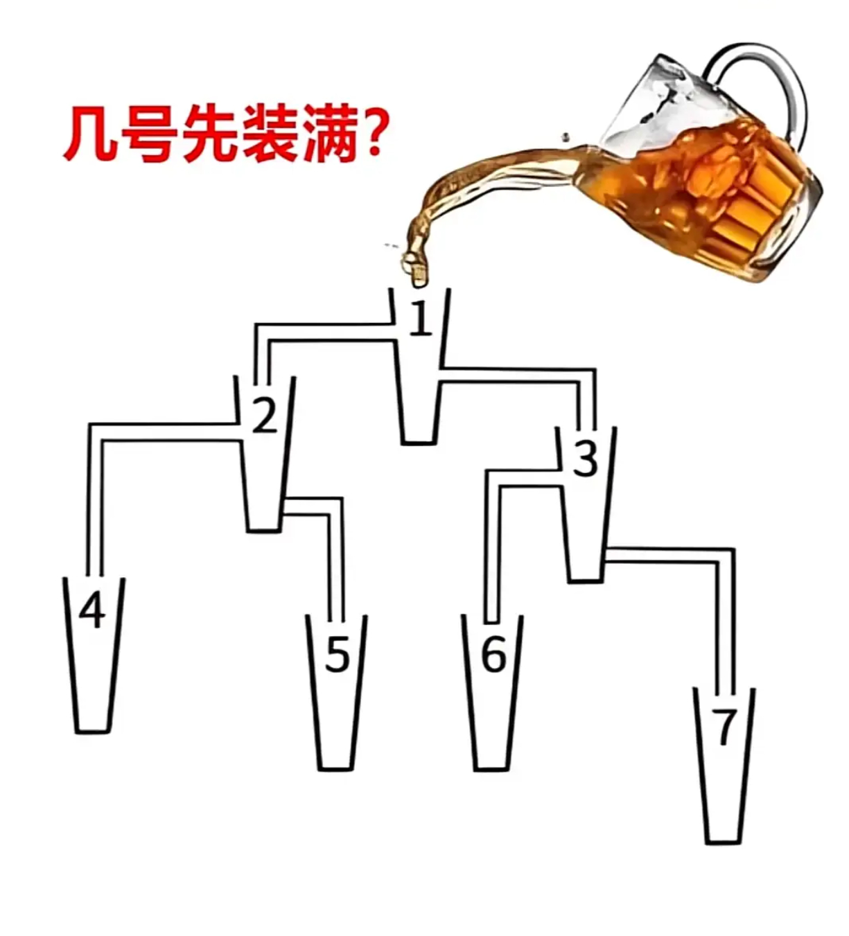 几号能先装满？ ​​​
