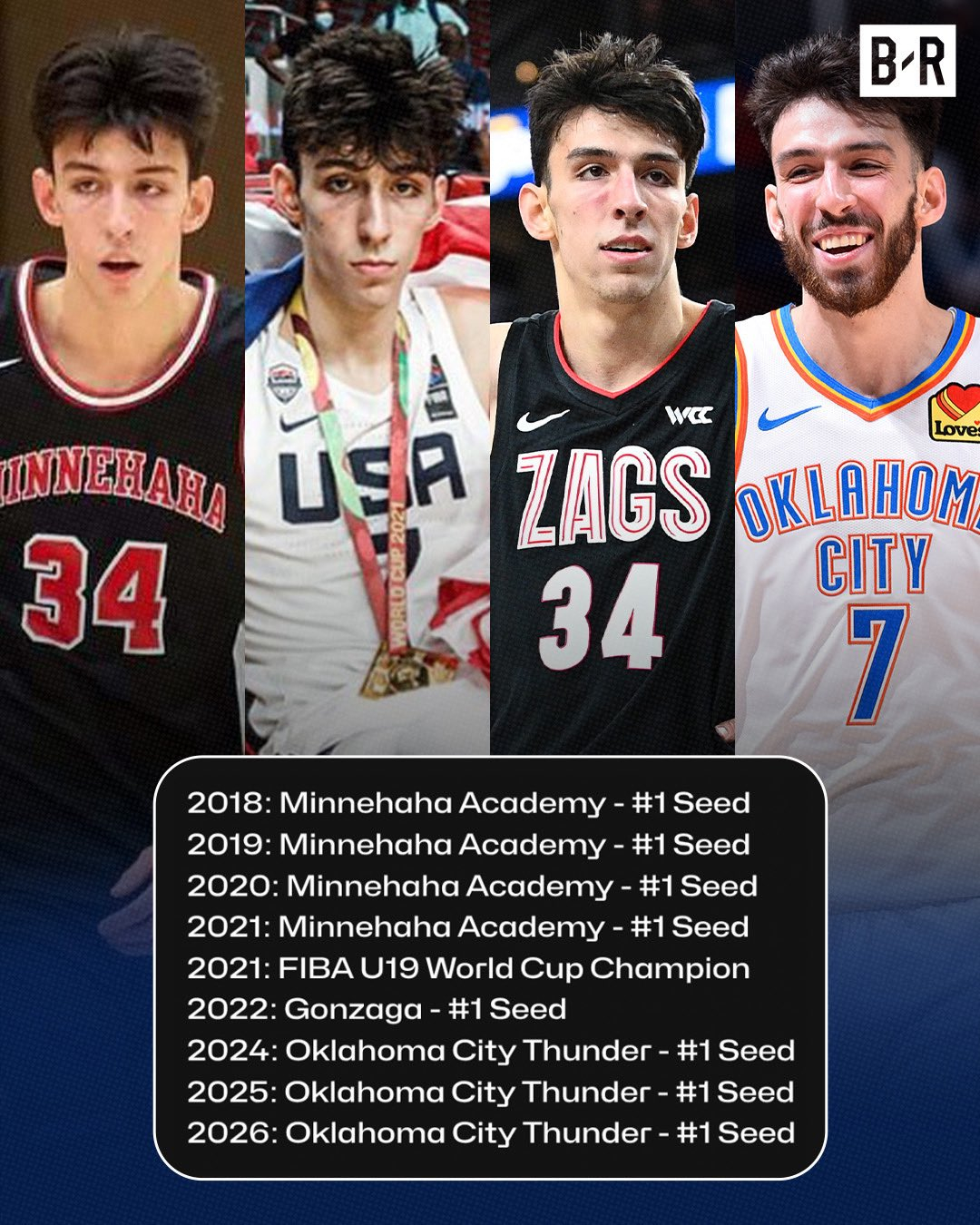 切特这辈子顺极了，永远是第一…活了20几年，不知道什么是挫折啊？NBA