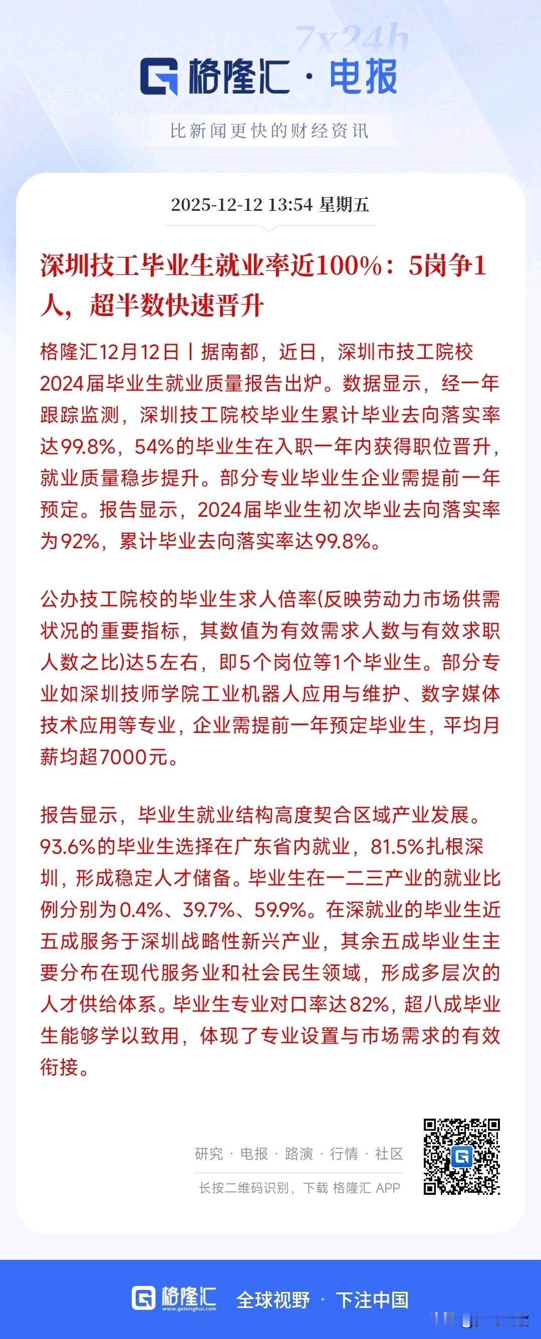 技工就业优于本科生和研究生，就业开始向技工转移
数据显示，现在深圳技工的就业率达