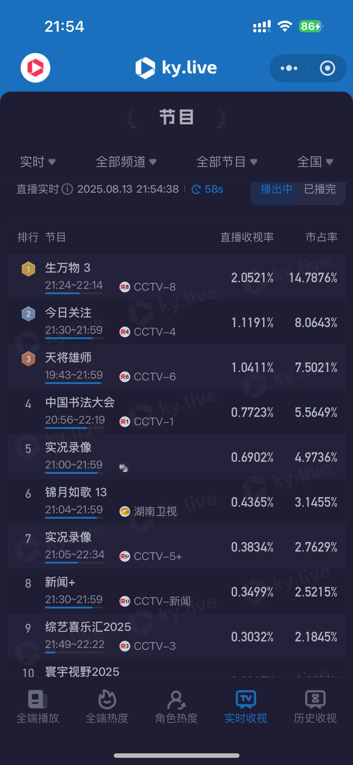 椰奶发现有第三集[送花花]酷云第三集收视又破2了[打call]生万物收视率 ​​