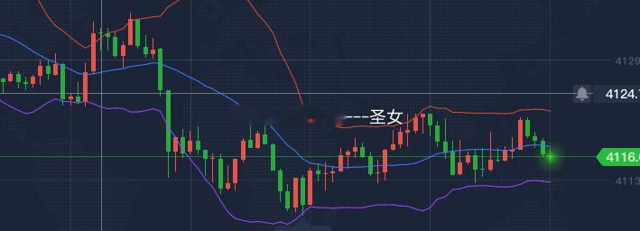 行情震荡一下午了，还是耐心等候吧黄金金价