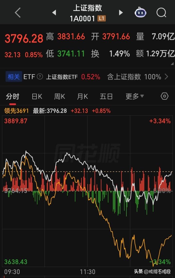 一张4A纸就能解决目前所有的困境，简单的几个字下发“严禁做空，即关闭所有的“做空