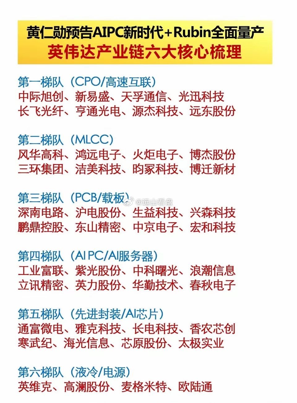 黄仁勋重磅喊话！AIPC+Rubin量产落地，英伟达产业链6大细分全梳理（收藏）
