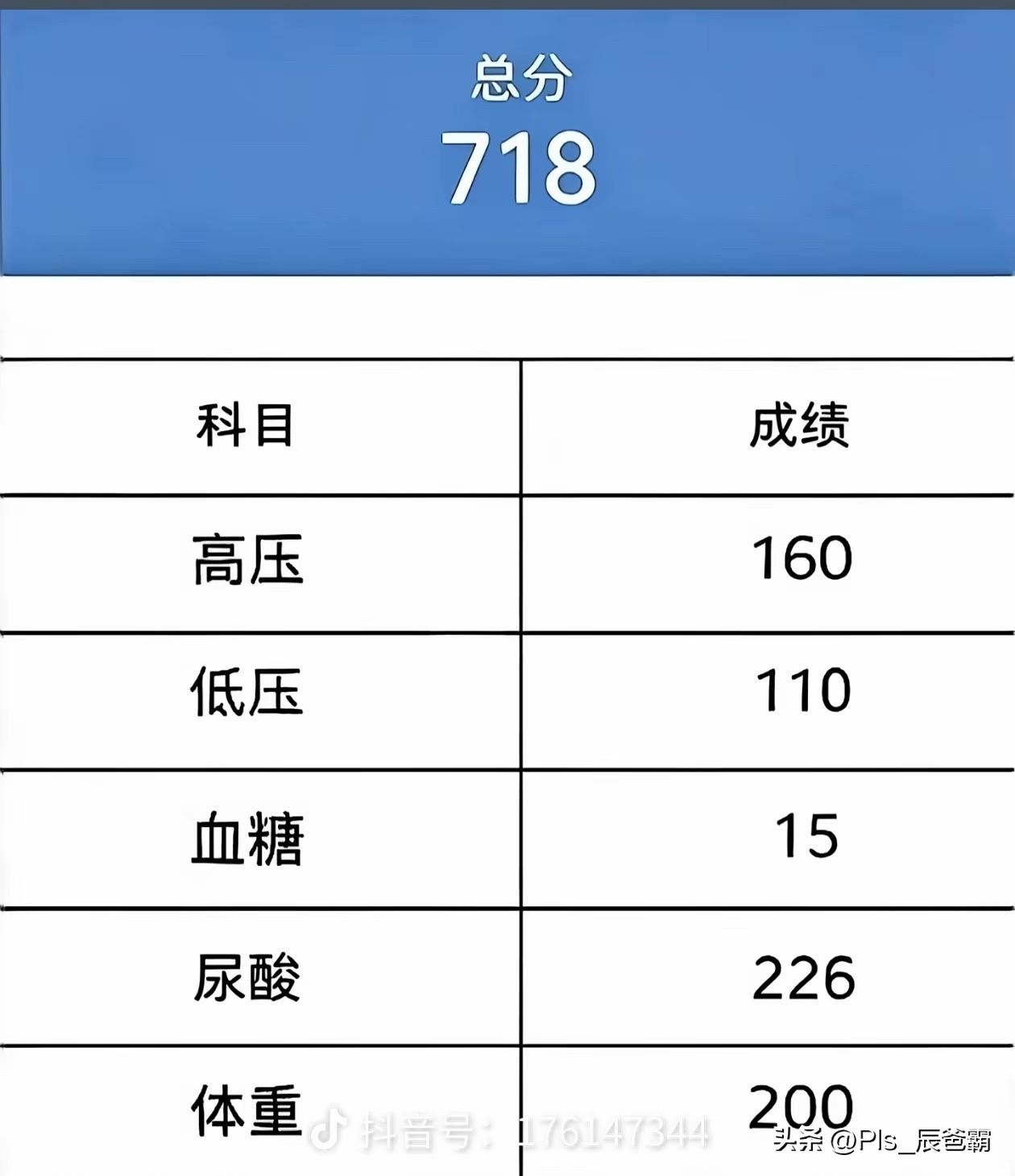 这分数怎么样？ 能上什么样的学校？[笑哭][笑哭]