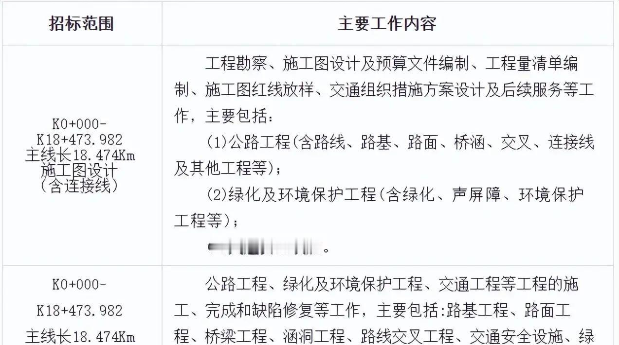 江西广昌县要修一条新绕城公路啦！这条G206改建项目，直接从甘竹镇洙溪村附近起步