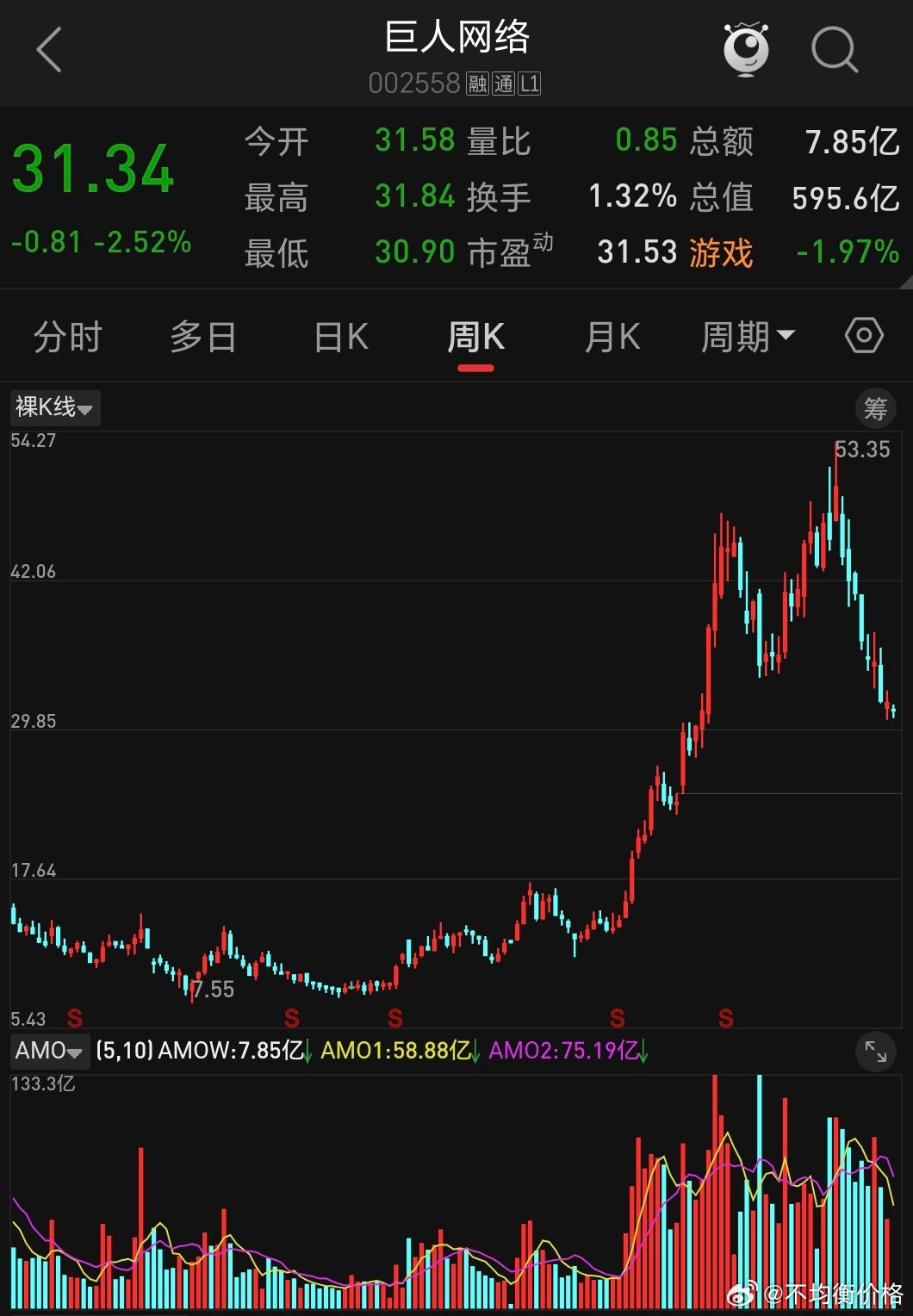 所有高预期抱团股在股价越来越高、成交额越来越大后，都会面临一个问题，还有没有更多