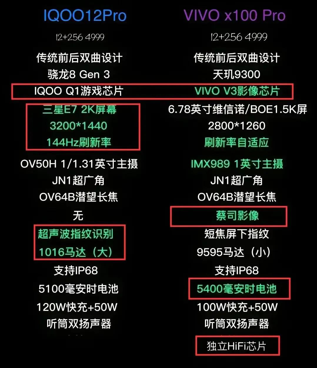 vivo x100pl pro手机
对比自己家的小弟，IQOO 12 pro手机