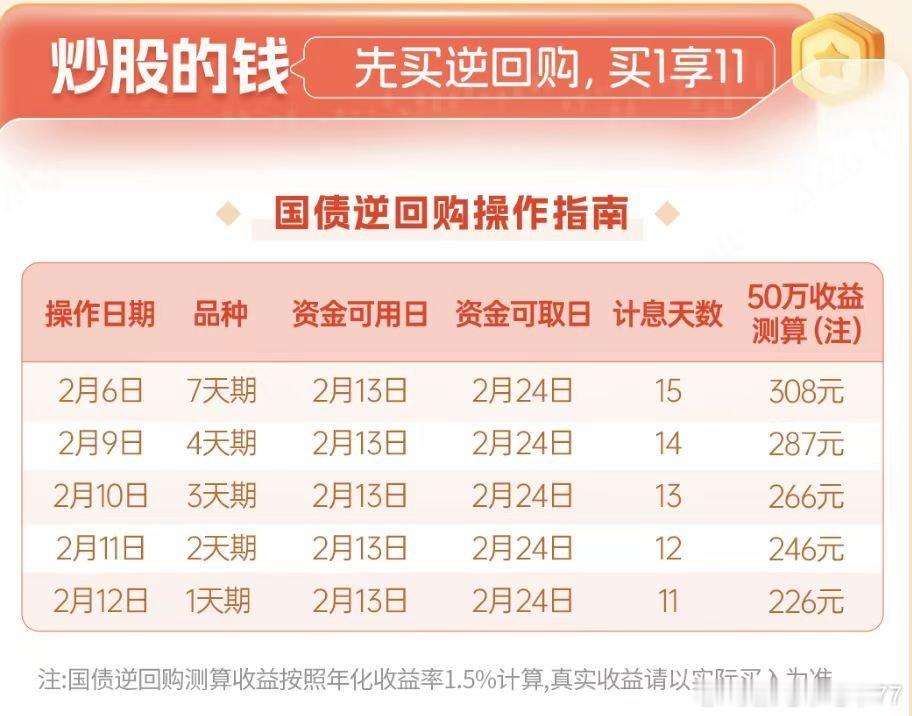 · 2月10日15:30之前买入3天期逆回购，可得13天收益；· 2月11日15