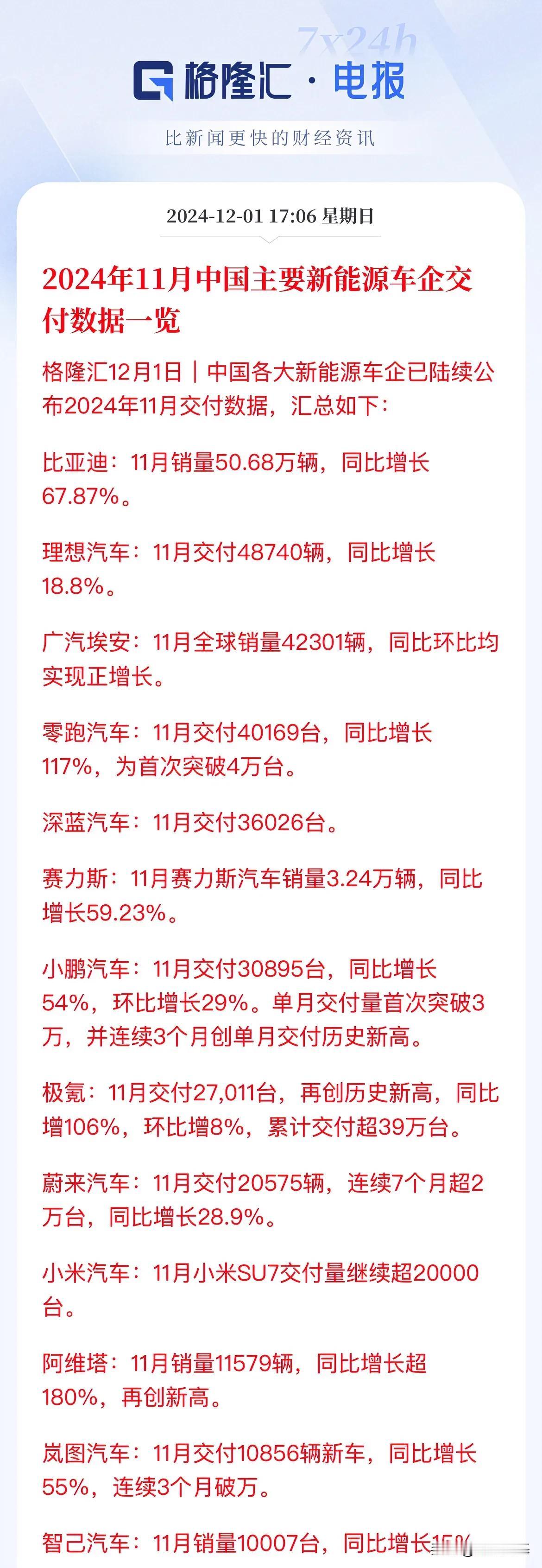 强者恒强！弱者依然伏地挣扎！

新能源汽车11月战报出炉，几家欢喜几家愁啊，
