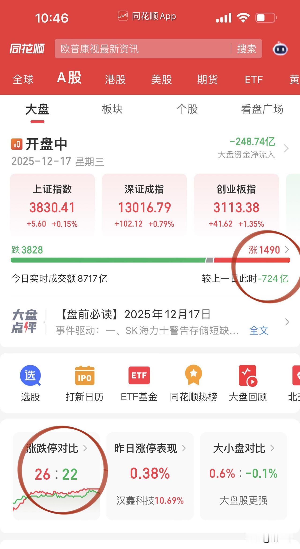 开盘一小时，
沐曦股份冲击900元，
光模块龙头新易盛、中际旭创再次领涨；
智能