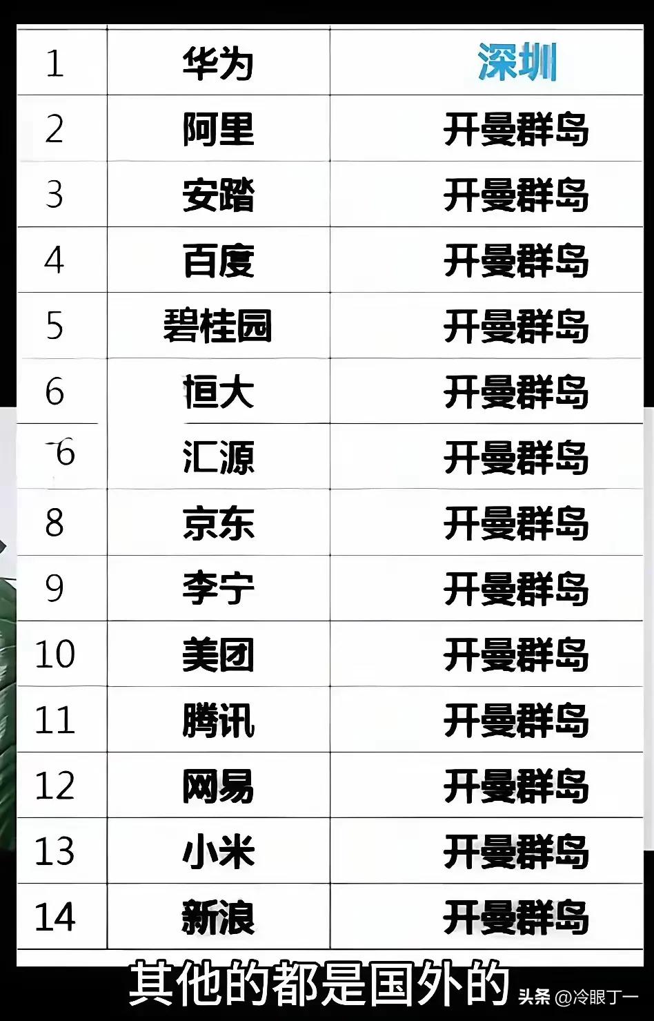 开曼群岛容纳了世界500强