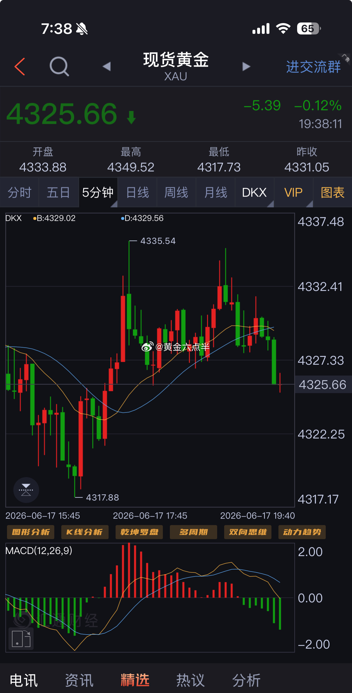 顺势轻飘飘的，下午4330空成功吃肉，傍晚4333/34空，又开始吃肉了。黄金