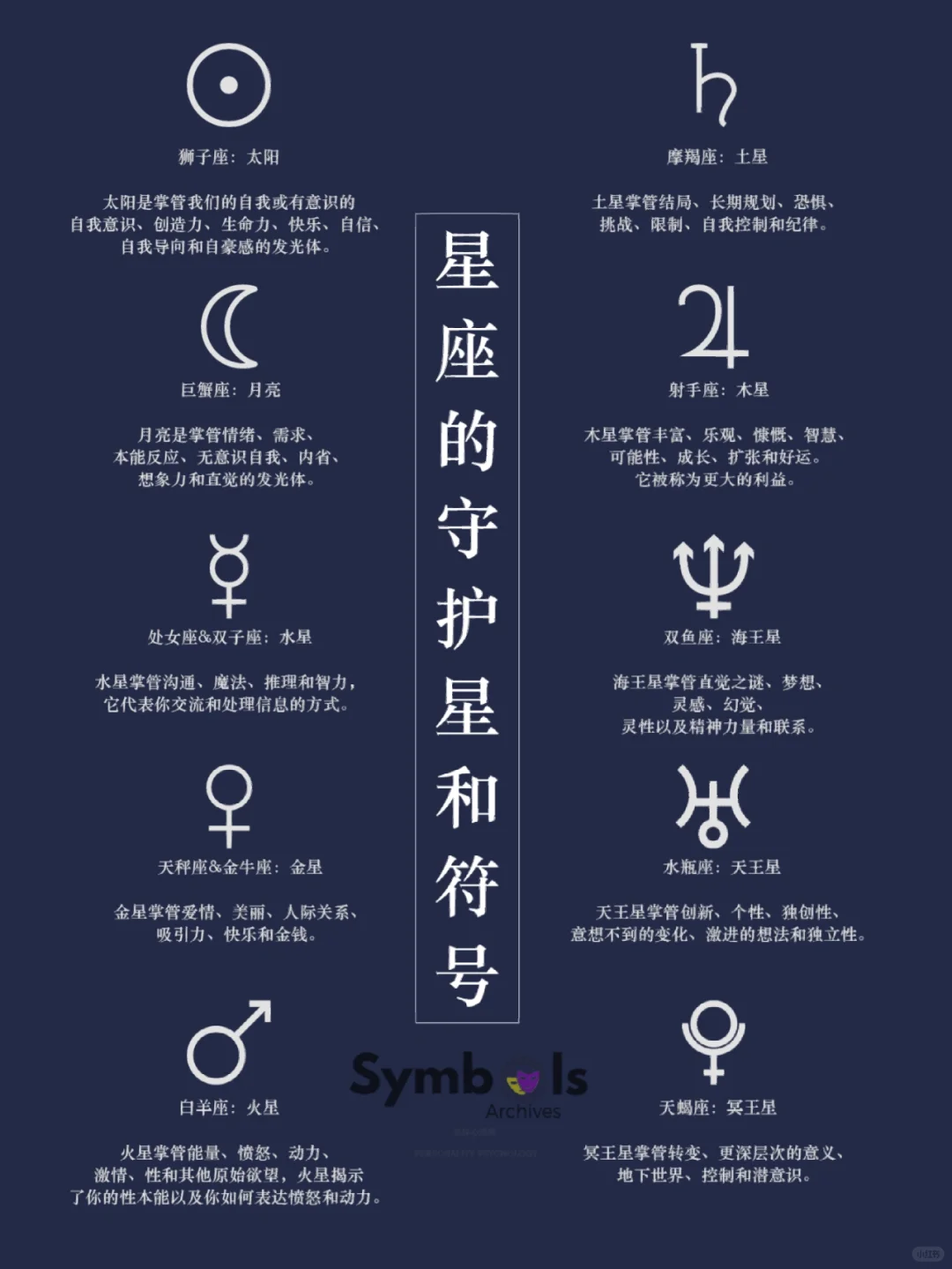 十二星座的守护星和符号