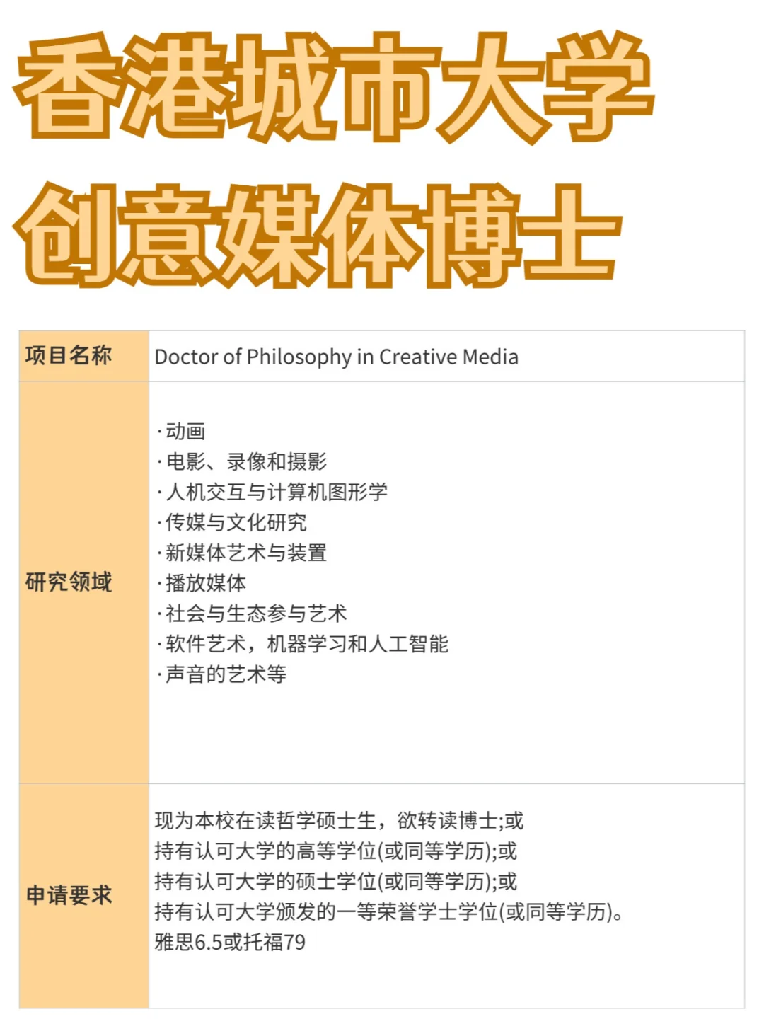 香港城市大学丨创意媒体博士
