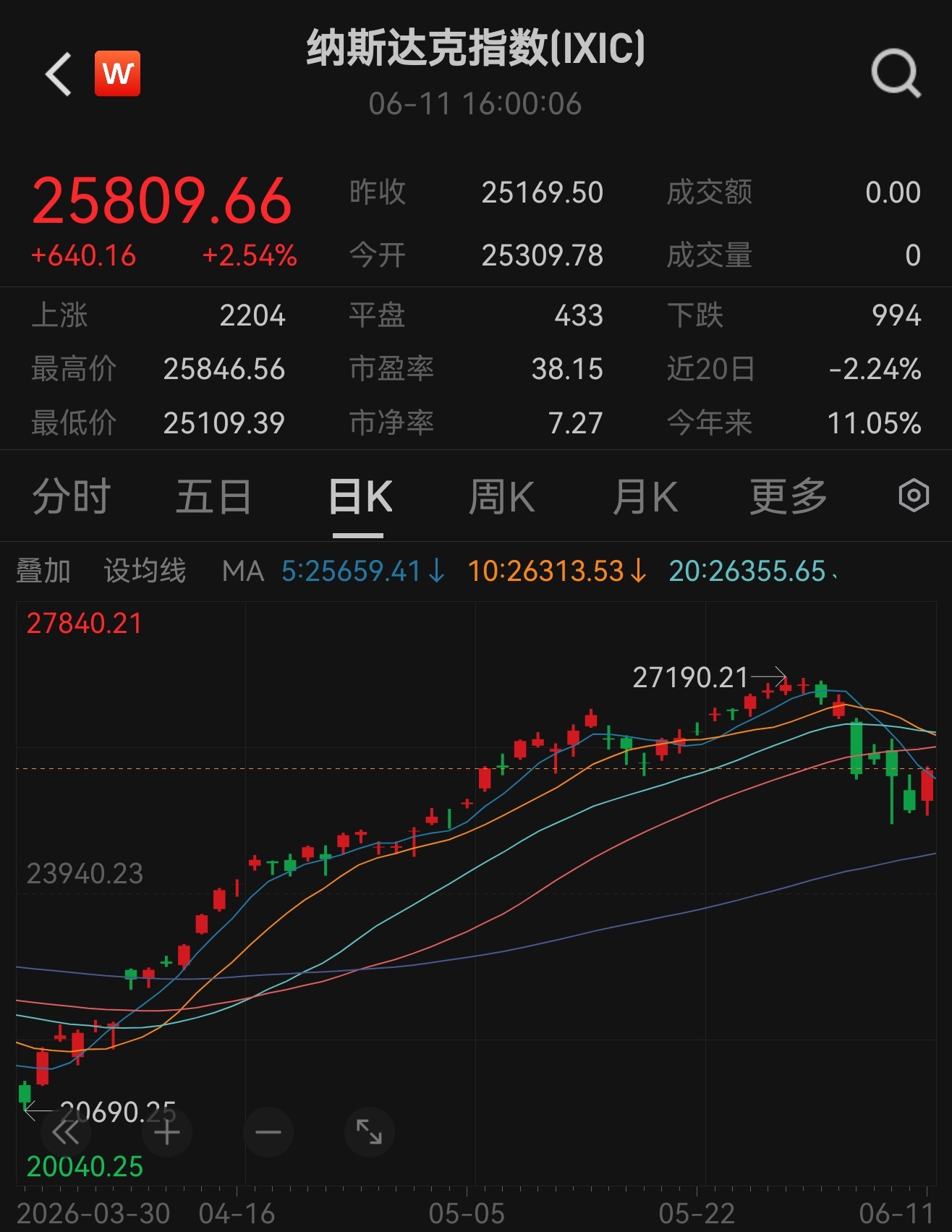 一个字，艹最差操作当属我 
