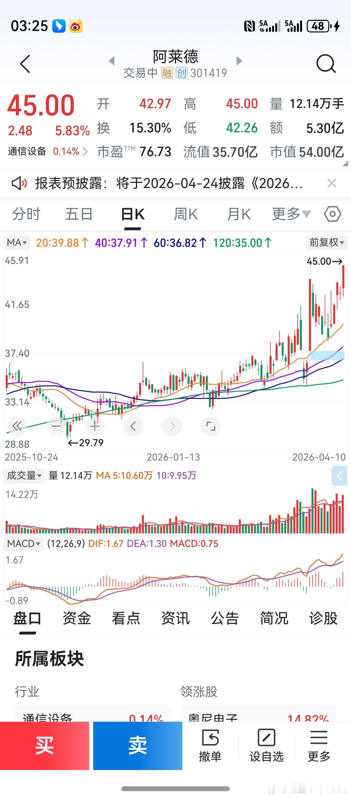 没什么丢人的，承认自己的错误。前面，只按“三线平行”选了两个股票。对公司基本面不