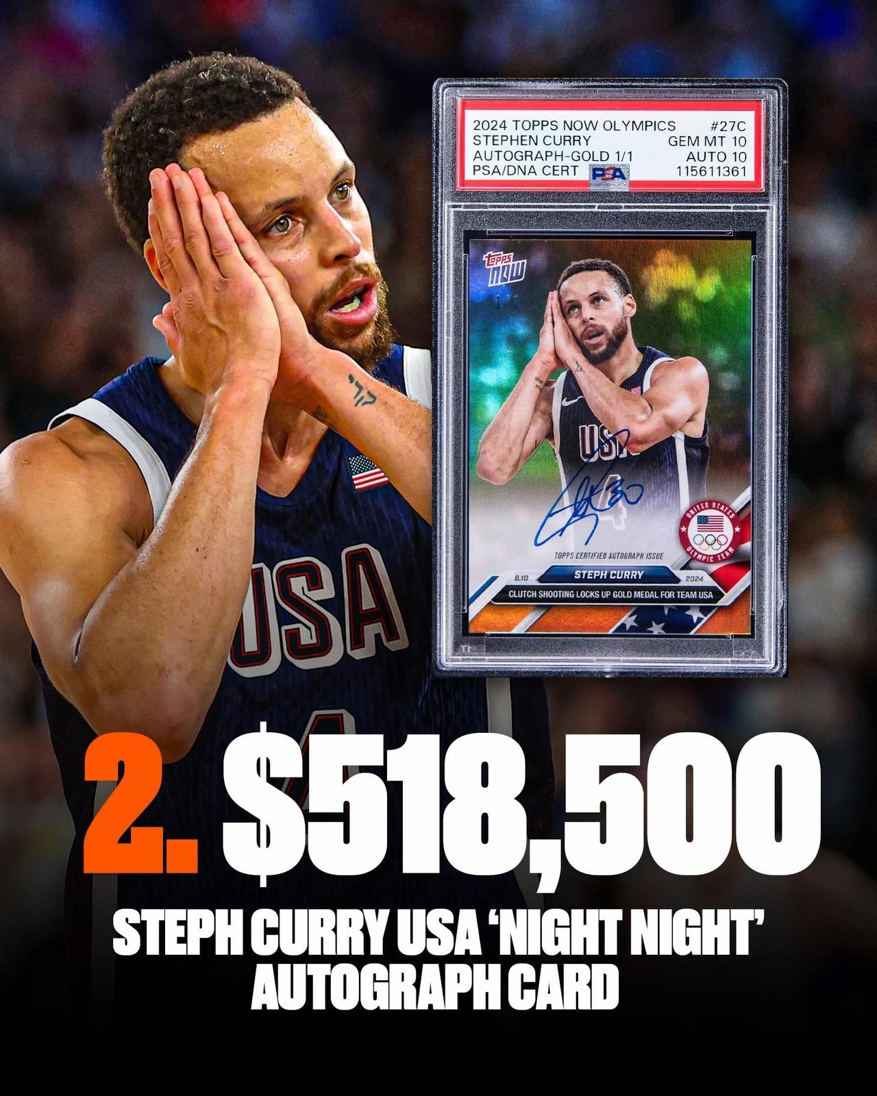 一张球星卡居然要51.85万美元！
换算成人民币就是348.46万块钱了，虽然一