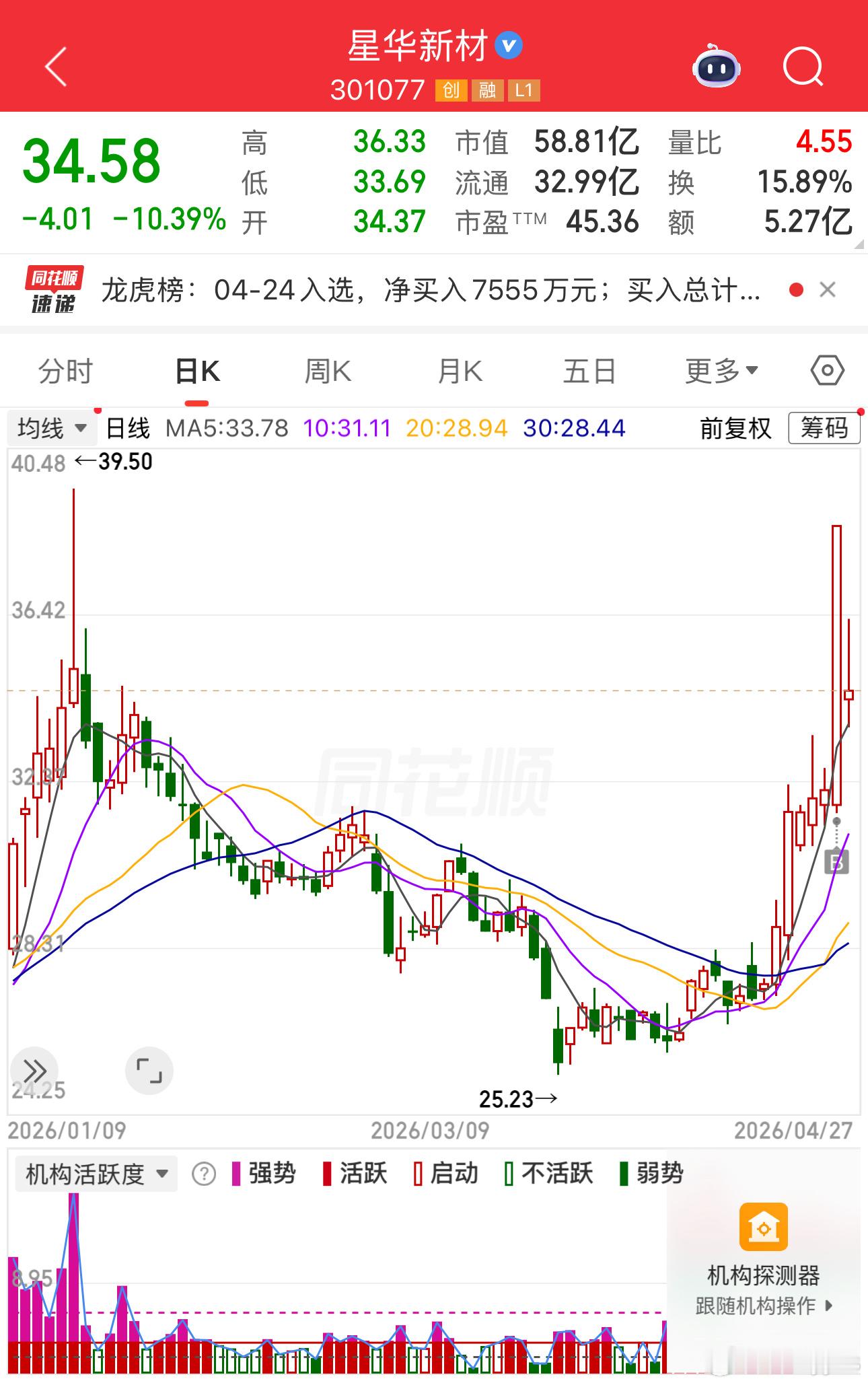 什么情况这，量化吗？ 