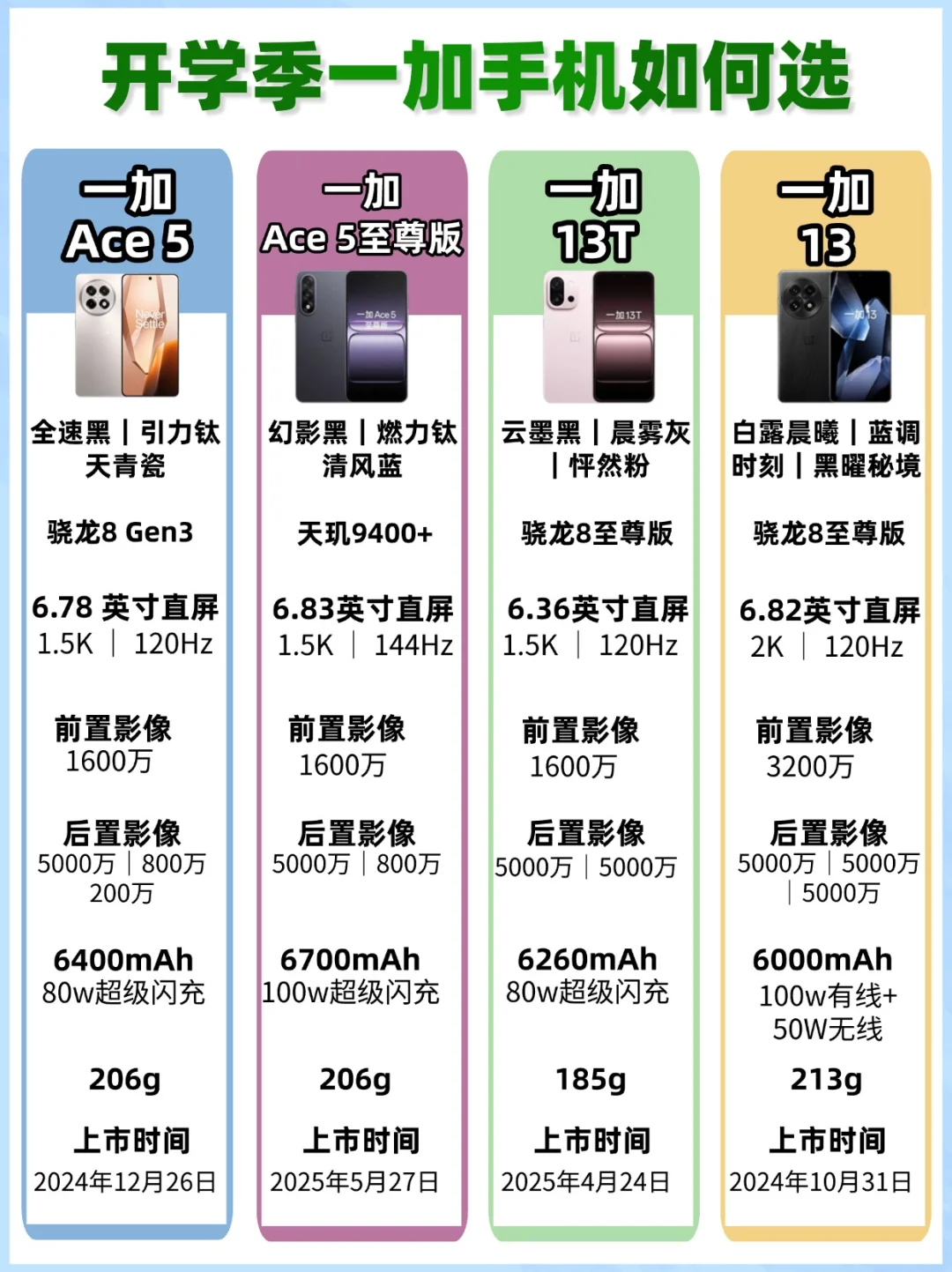 抄作业❗开学季手机应该如何选❓