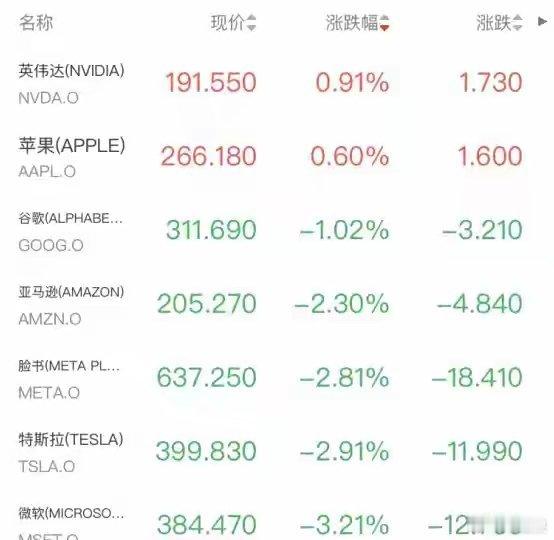 关税恐慌突袭！道指大跌超800点，金融软件重挫，白银逼近90美元隔夜全球市场剧烈