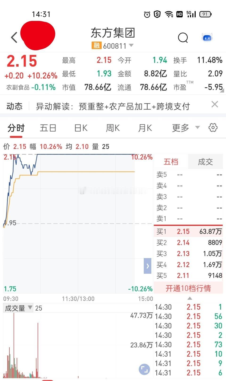 A股  600811 东方集团 [心]仅供参考[心]起飞起飞，重整开启，涨爆他一