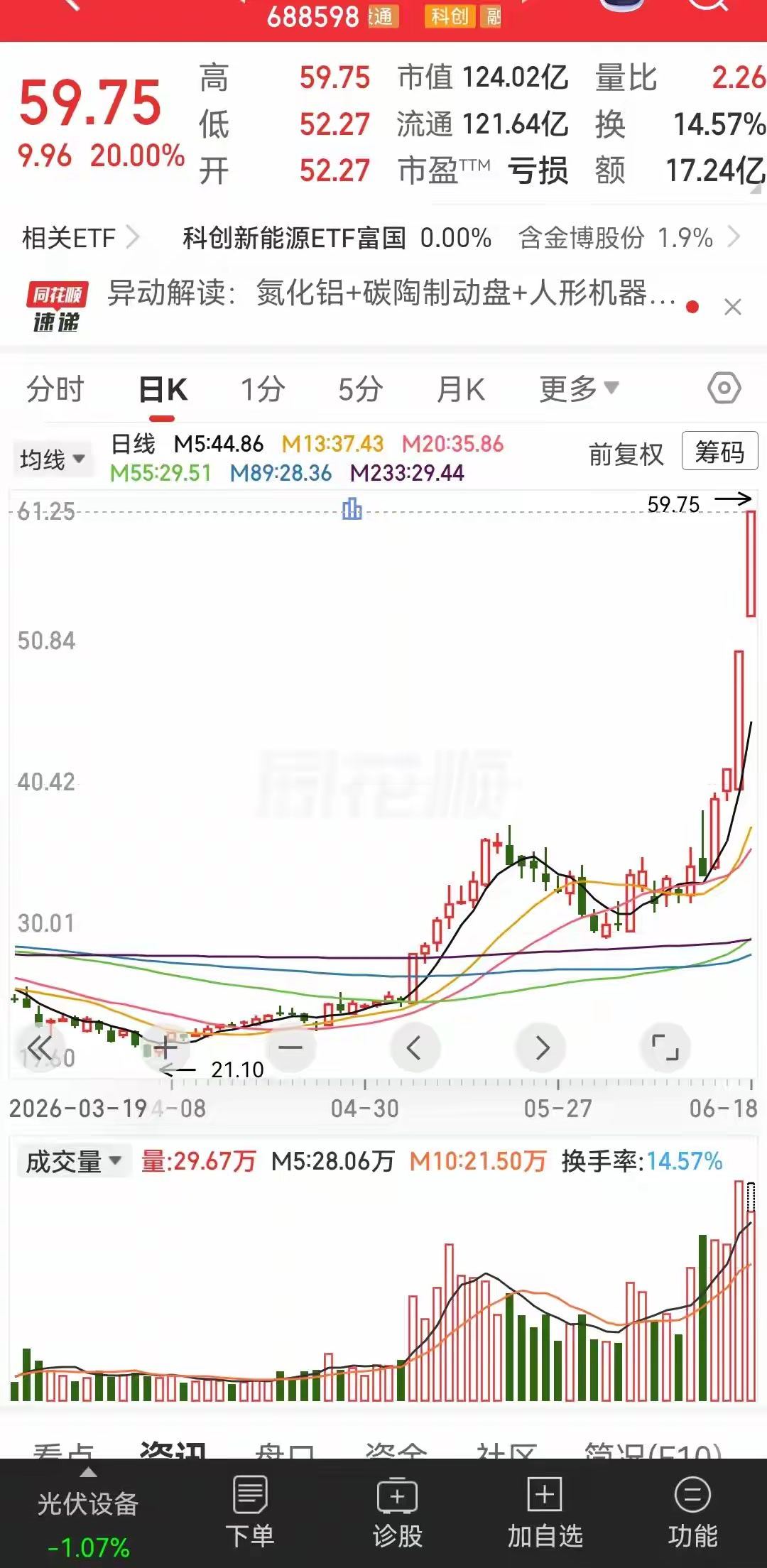 昨天氮化铝是唯一的热点了，龙头旭光电子已经涨停了很多天了，这个涨停的时间没那么长