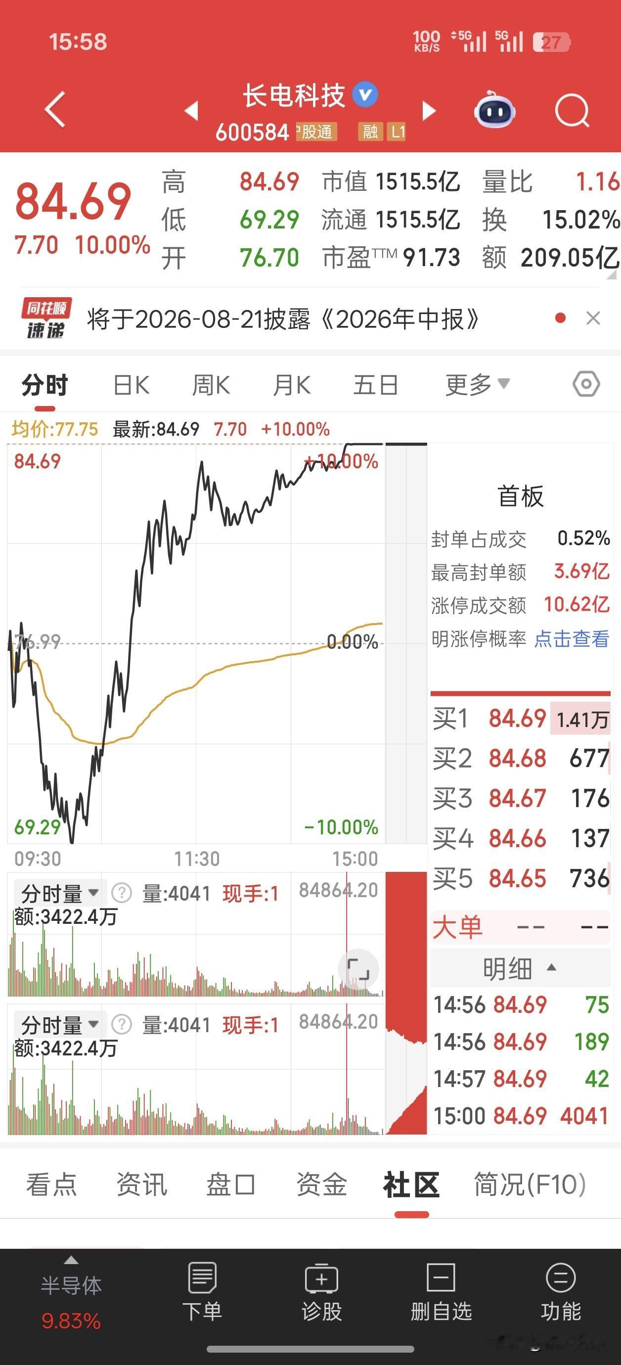 史诗级V反转！7月21日全市场9只地天板，堪称史诗级现象！
 
1、雅克科技（0