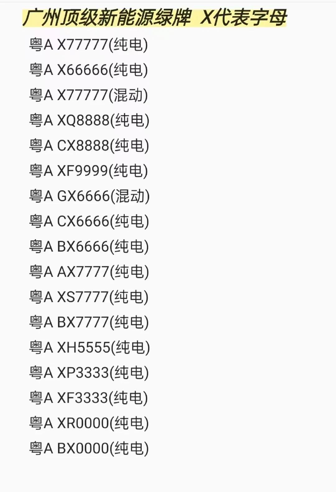 广东广州好号牌分享！
车牌靓号 车牌号 车牌选号 车牌 新车上牌 上牌 车牌号码