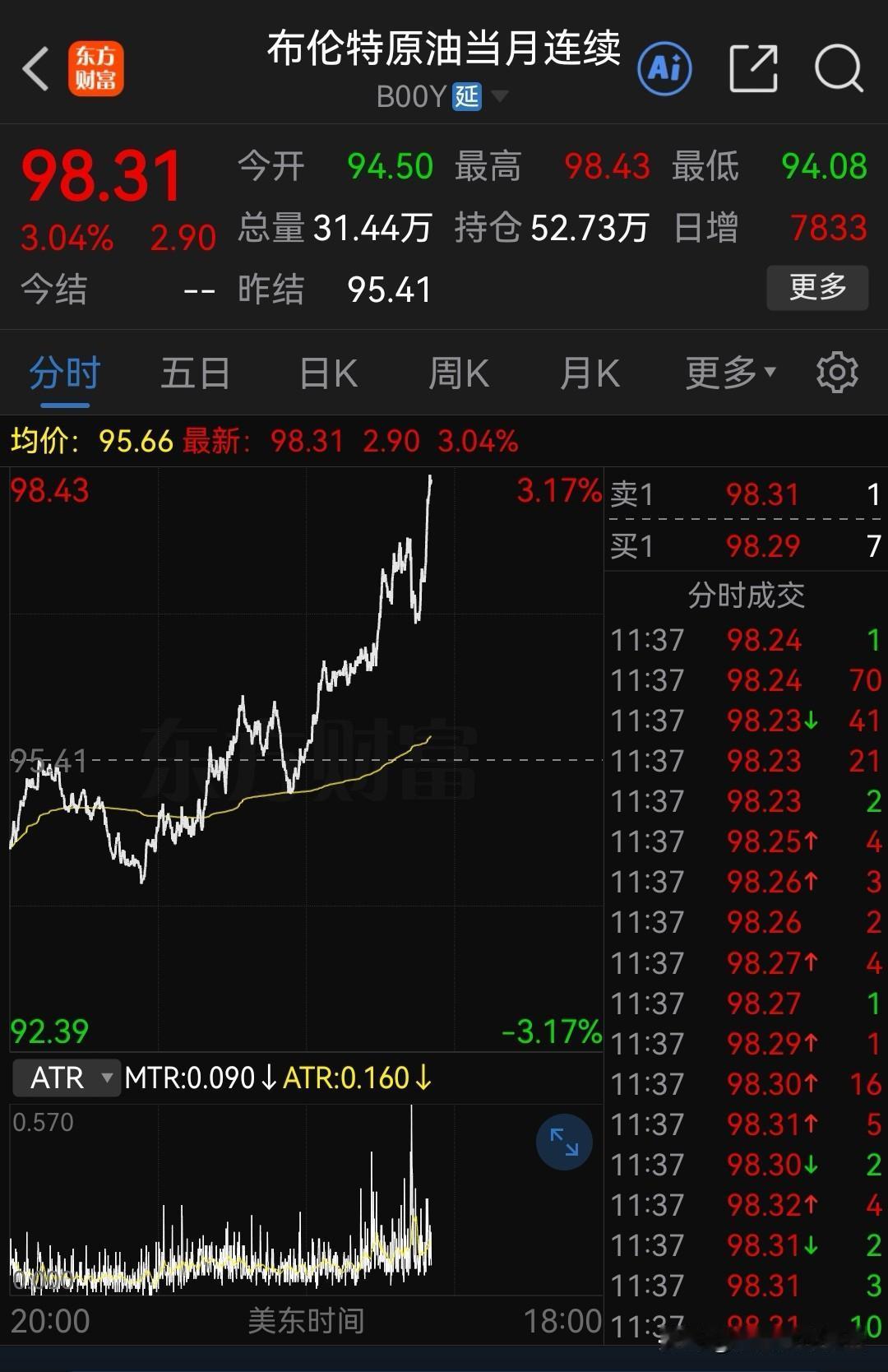 明天做好心理准备吧！外围利空又来了，美债收益率大涨，油价暴涨，三大利空来袭，2.