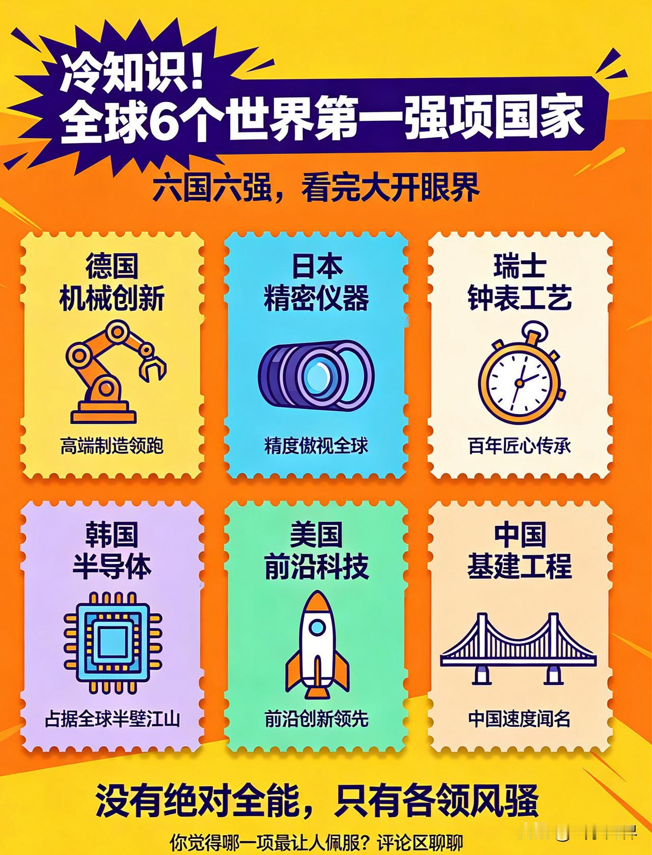冷知识！全球6个拥有“世界第一强项”的国家，各有看家本领
 
世界各国各有所长，