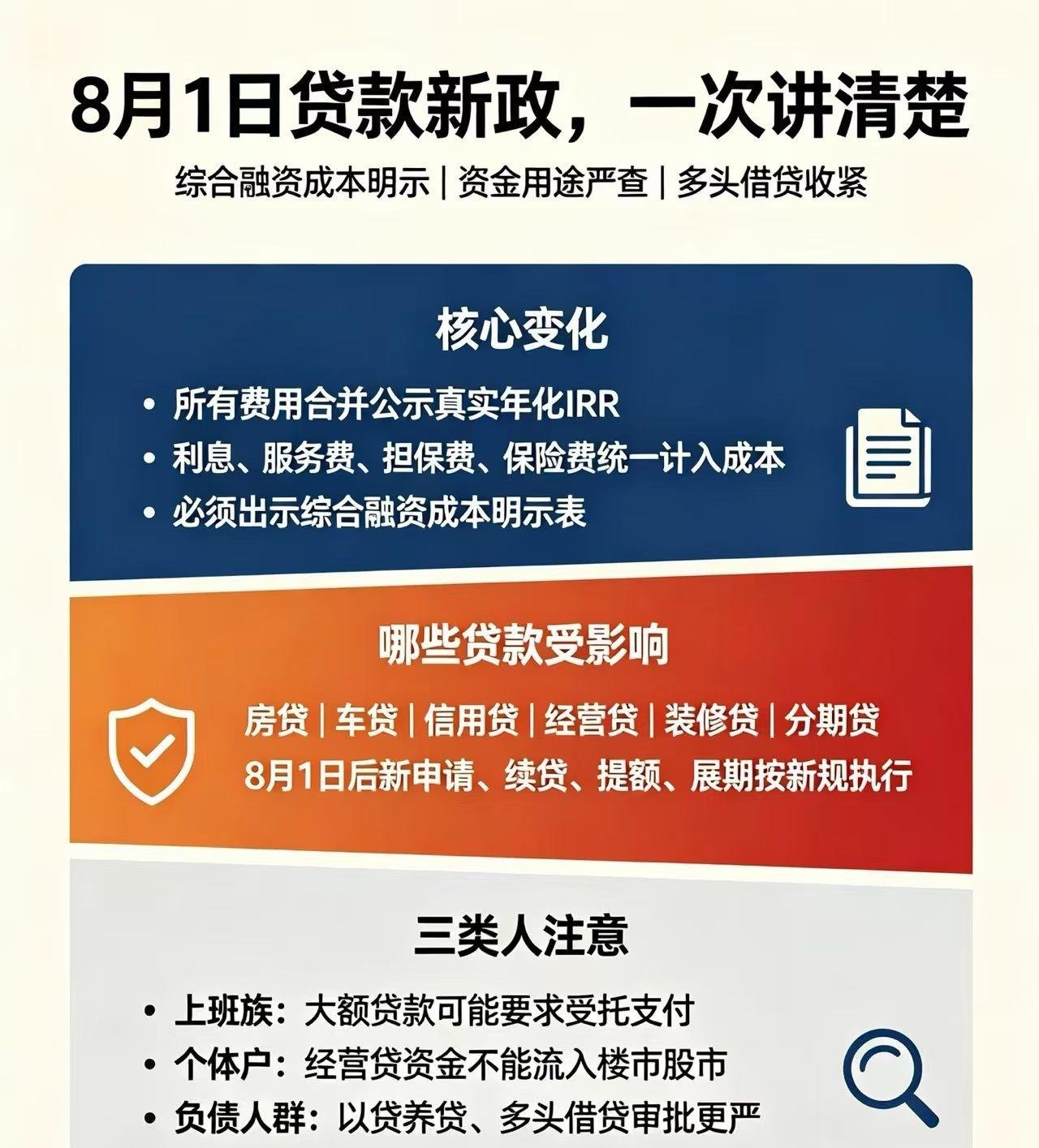 个人贷款新规8月1日起施行
经常办网贷、消费贷的有福啦！央行和国家金融监督管理总
