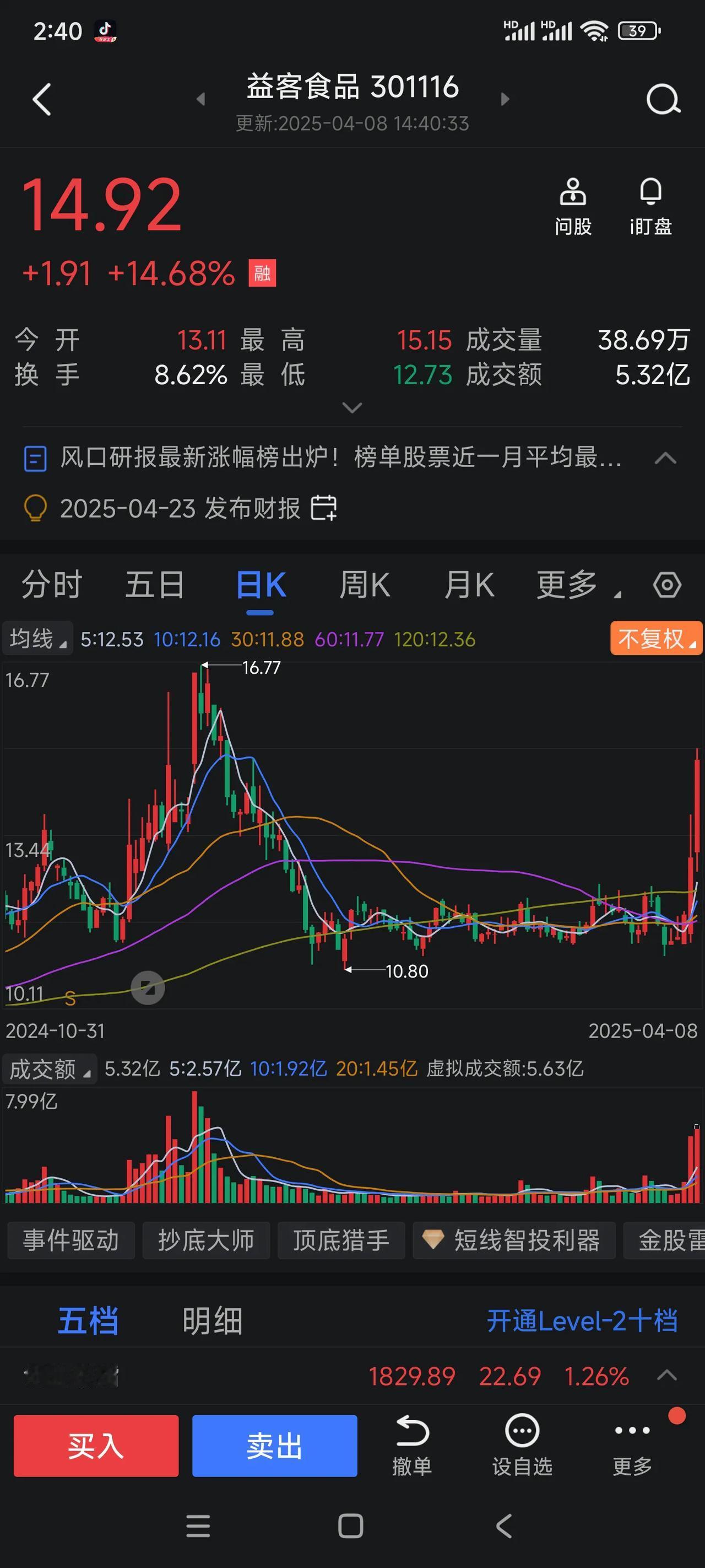 股市行情分析：14.92元，涨14.68%，市场热议！